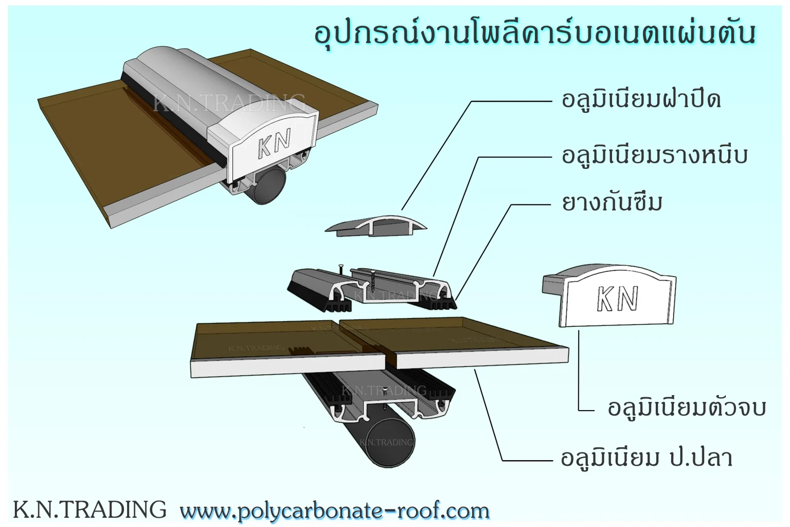 ชุดอุปกรณ์ติดตั้งแผ่นโพลีคาร์บอเนต แผ่นตัน สำหรับงานหลังคามาตรฐาน