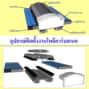 วิธีการติดตั้ง โพลีคาร์บอเนต ลูกฟูก