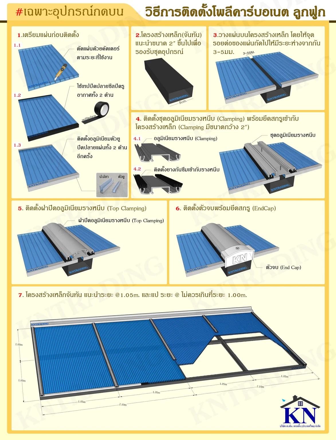 วิธีการติดตั้งโพลีคาร์บอเนต ลูกฟูก (เฉพาะกดบน-ไม่รองล่าง)