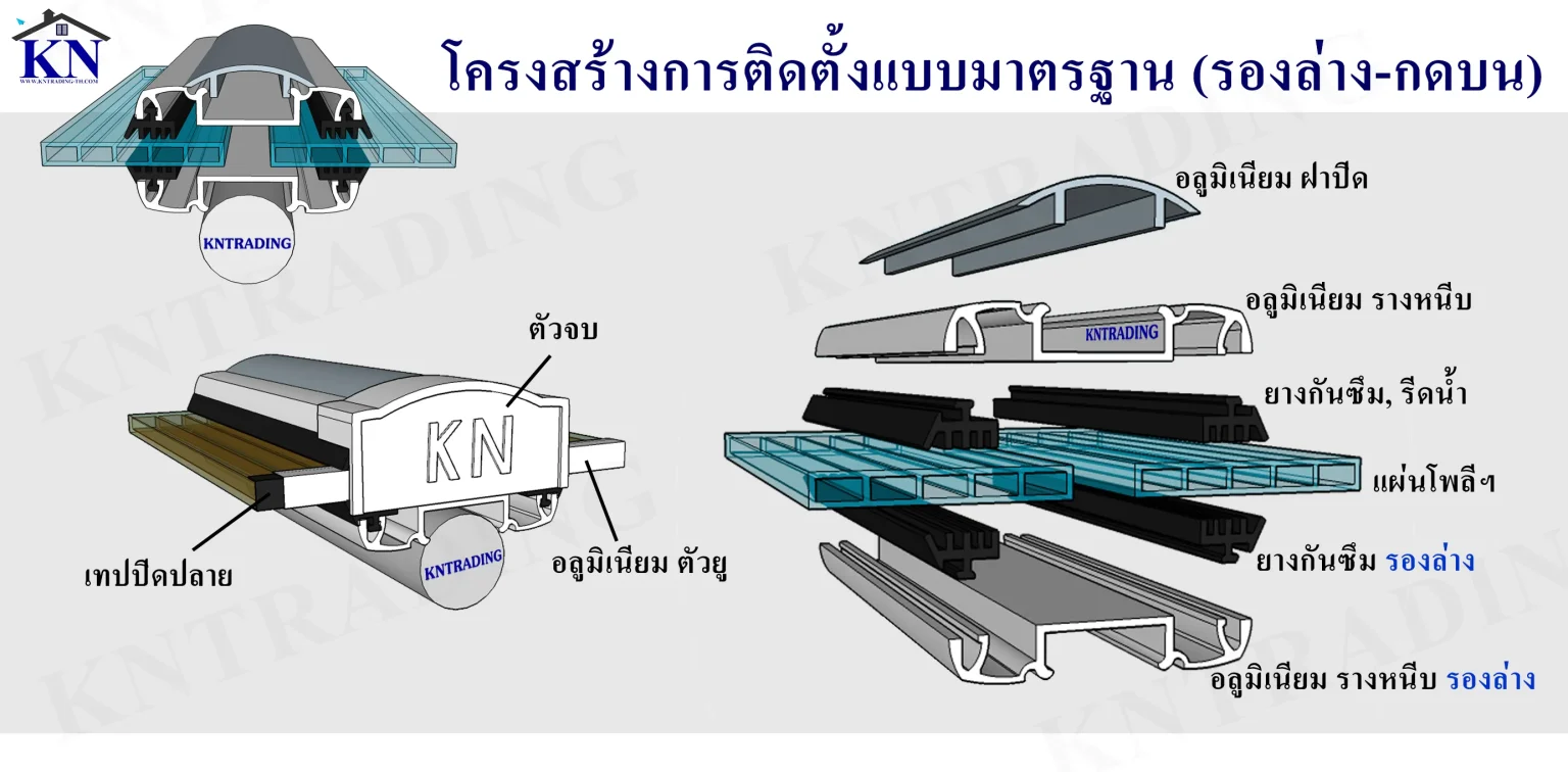 วิธีการติดตั้งโพลีคาร์บอเนต แผ่นลูกฟูก ชุดรองล่าง-กดบน