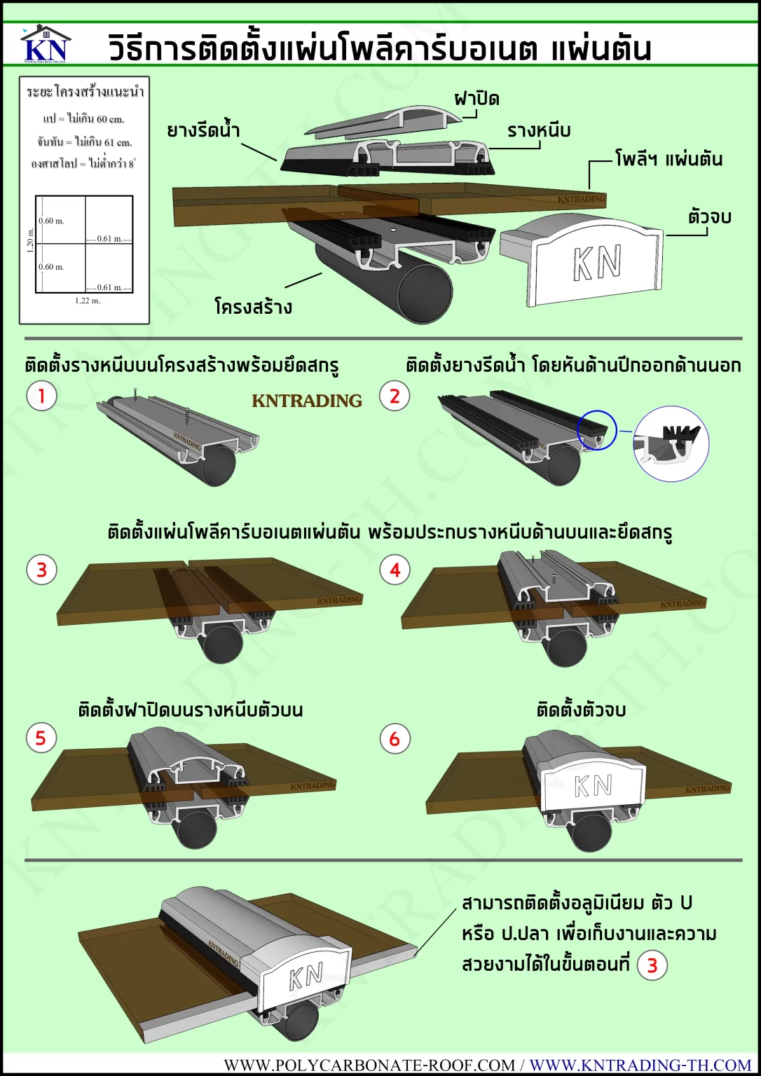 ภาพแสดงขั้นตอนการติดตั้งแผ่นโพลีคาร์บอเนตแผ่นตัน