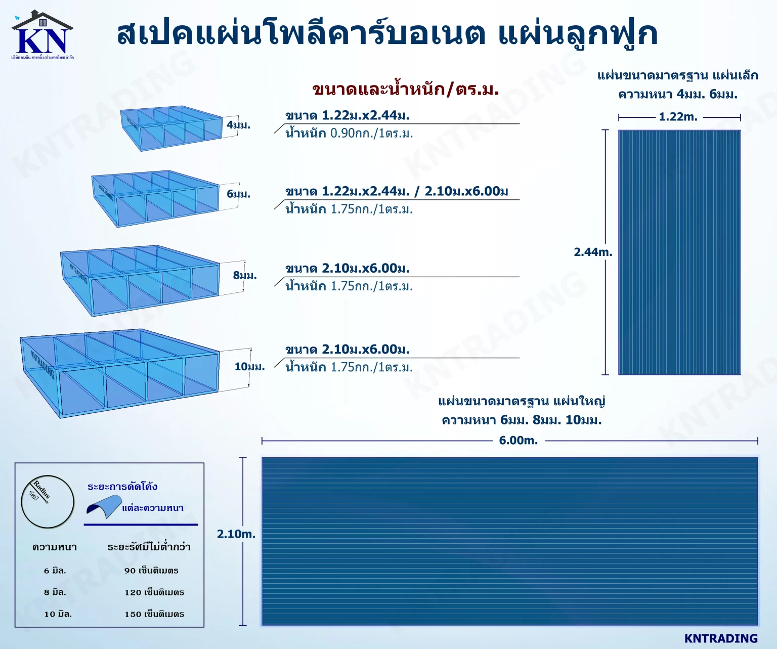 สเปคโพลีคาร์บอเนต แผ่นลูกฟูก